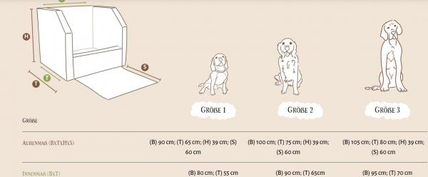 Knuffelwuff Cargo Hunde Auto Transportbox Sicherheit für den Hund und Sitzschutz für den Kofferraum